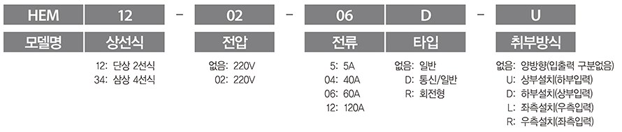 모델명 체계